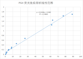 PGII-荧光层析平台.png