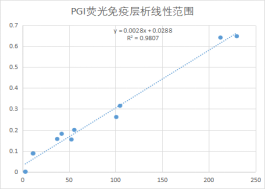 PGI-荧光层析平台.png