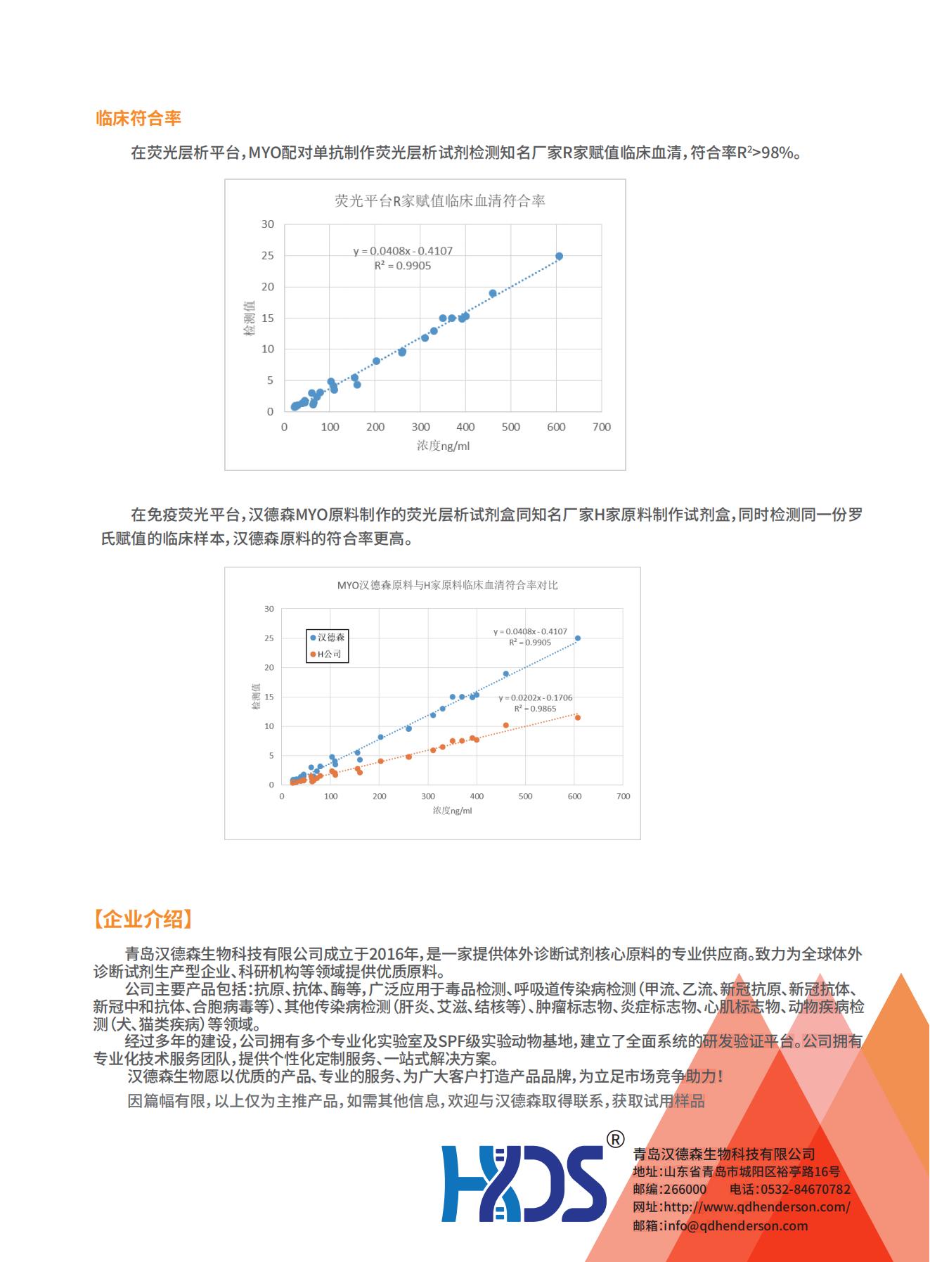 心脑血管疾病检测全系列原料--肌红蛋白（Myo）技术专题_01.jpg