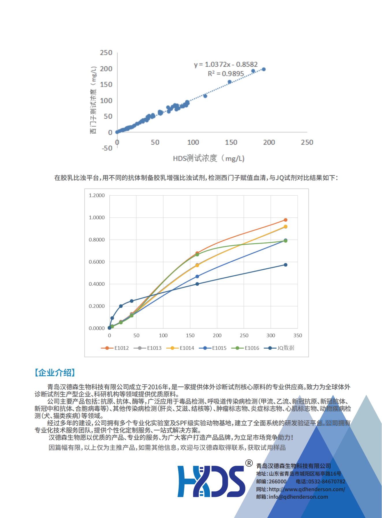 炎症检测全系列原料--【C反应蛋白】技术专题 V1.0_01.jpg