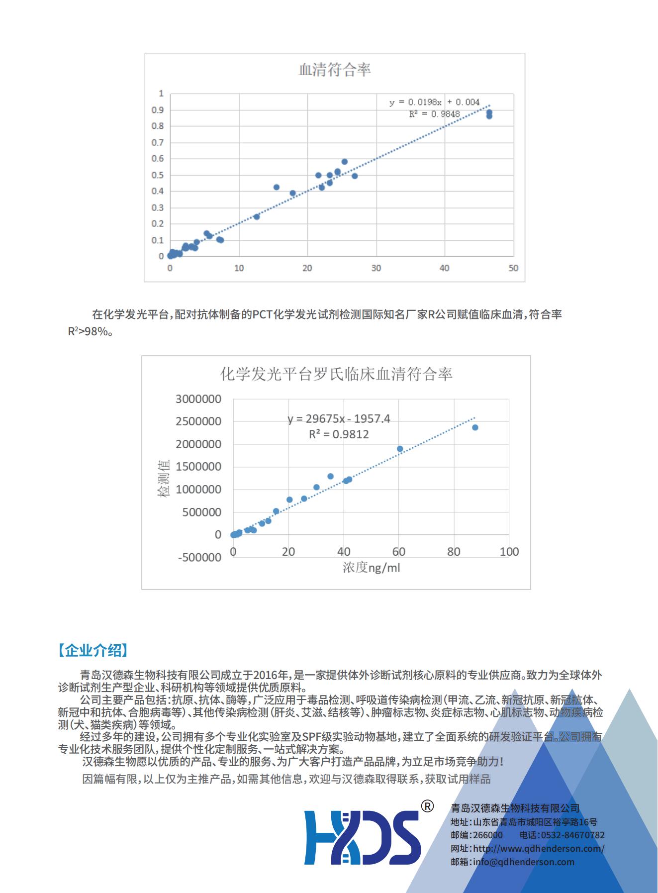 炎症检测全系列原料--降钙素原（PCT）技术专题_01.jpg